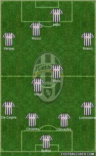Juventus Formation 2011