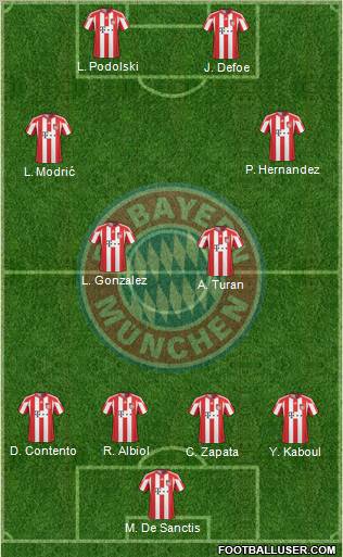 FC Bayern München Formation 2011