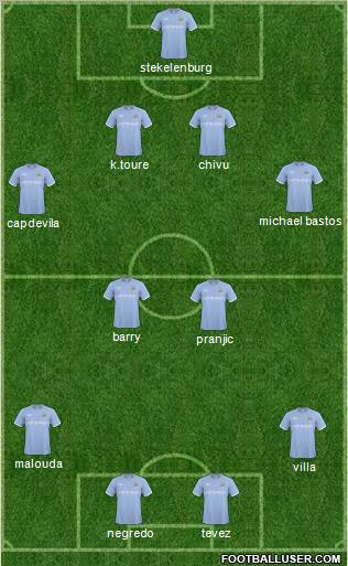 Manchester City Formation 2011