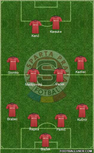 Sparta Prague Formation 2011