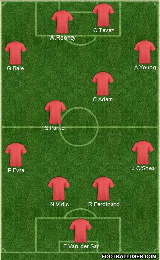 Manchester United Formation 2011