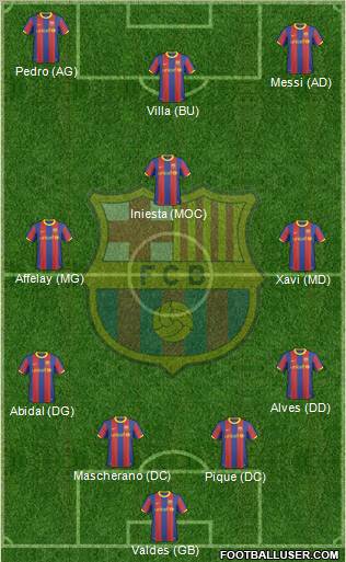 F.C. Barcelona Formation 2011