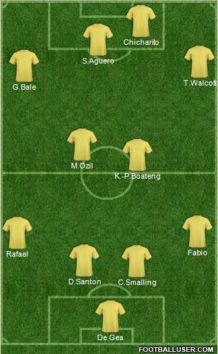 Dream Team Formation 2011