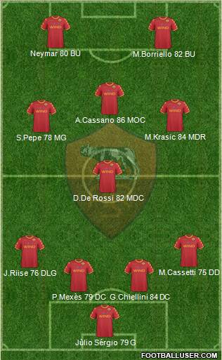 AS Roma Formation 2011