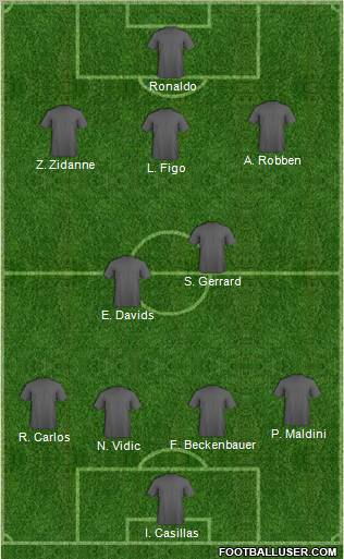 Dream Team Formation 2011
