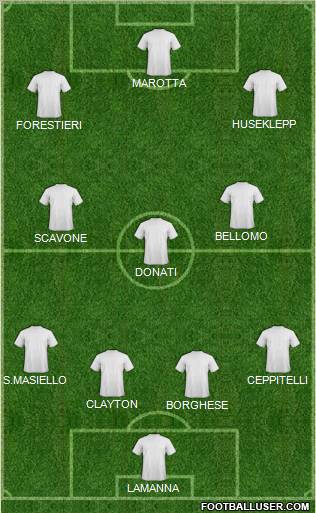 Dream Team Formation 2011