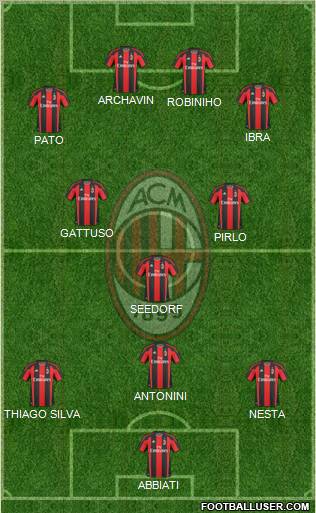 A.C. Milan Formation 2011