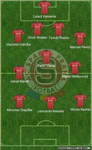 Sparta Prague Formation 2011