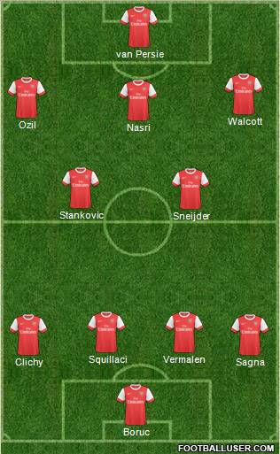 Arsenal Formation 2011