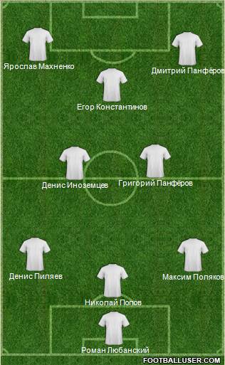 Dream Team Formation 2011