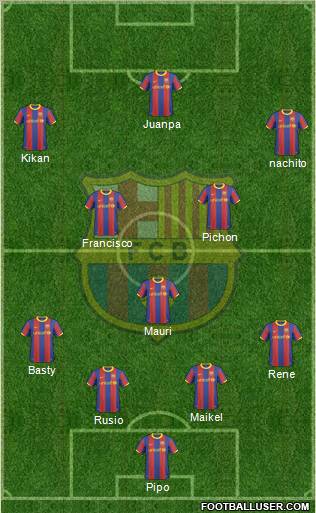 F.C. Barcelona Formation 2011