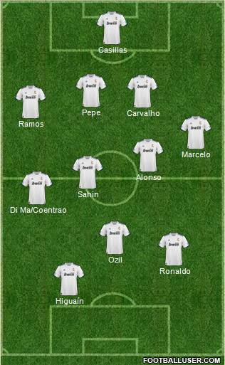 R. Madrid Castilla Formation 2011