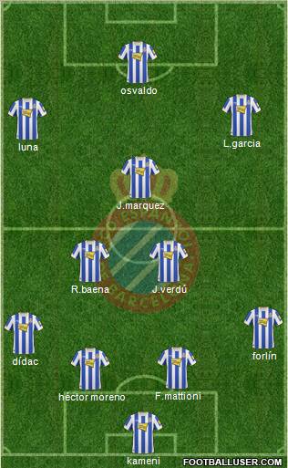 R.C.D. Espanyol de Barcelona S.A.D. Formation 2011