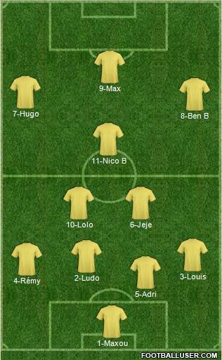 Dream Team Formation 2011