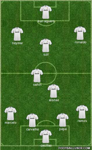 R. Madrid Castilla Formation 2011