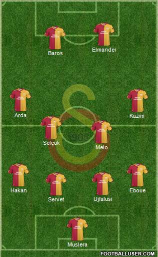 Galatasaray SK Formation 2011