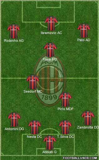 A.C. Milan Formation 2011