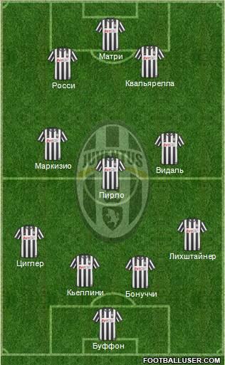 Juventus Formation 2011