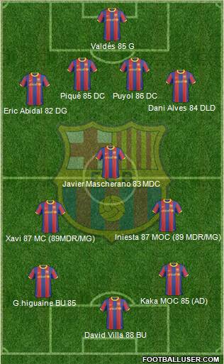 F.C. Barcelona Formation 2011