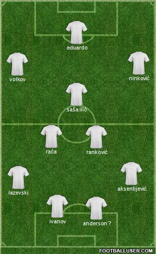 Champions League Team Formation 2011