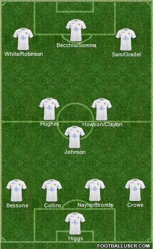 Leeds United Formation 2011