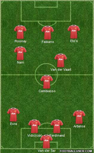 Manchester United Formation 2011