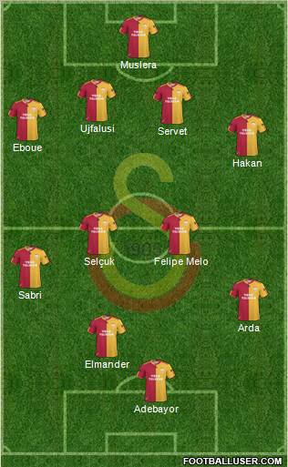 Galatasaray SK Formation 2011