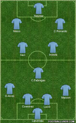Dream Team Formation 2011