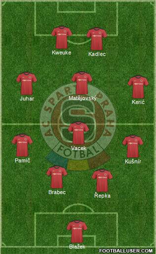 Sparta Prague Formation 2011