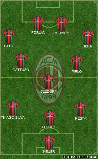 A.C. Milan Formation 2011