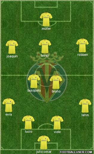 Villarreal C.F., S.A.D. Formation 2011