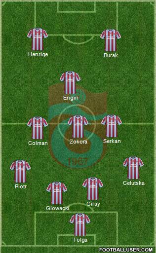 Trabzonspor Formation 2011