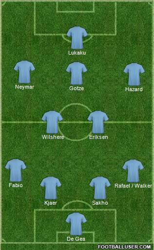 Dream Team Formation 2011