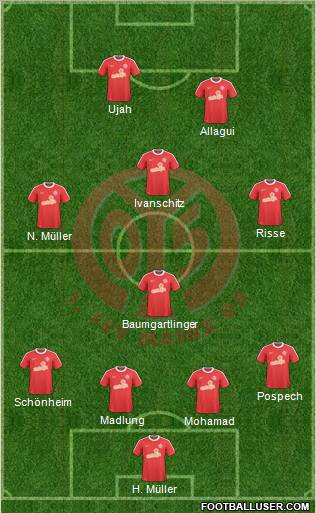 1.FSV Mainz 05 Formation 2011
