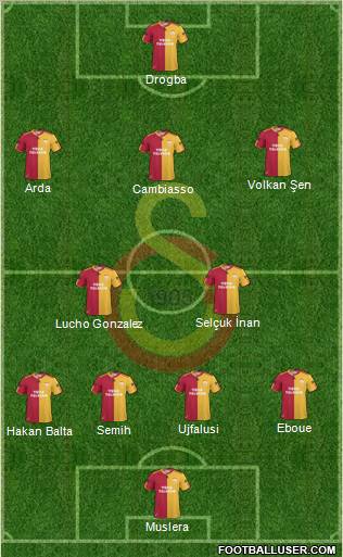 Galatasaray SK Formation 2011