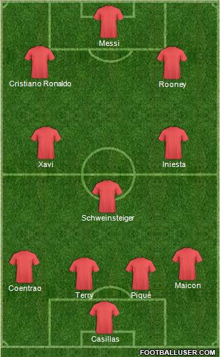 Fifa Team Formation 2011