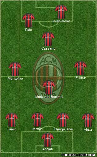 A.C. Milan Formation 2011