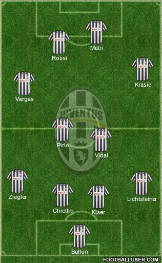 Juventus Formation 2011