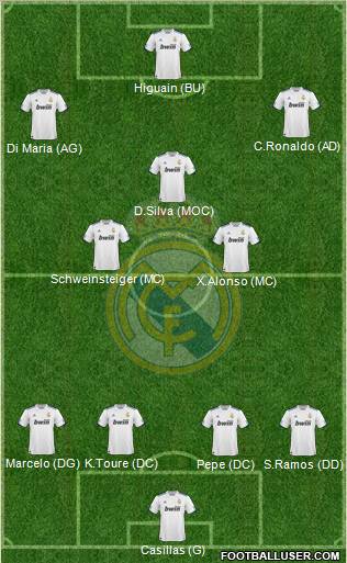 Real Madrid C.F. Formation 2011