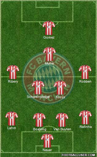 FC Bayern München Formation 2011