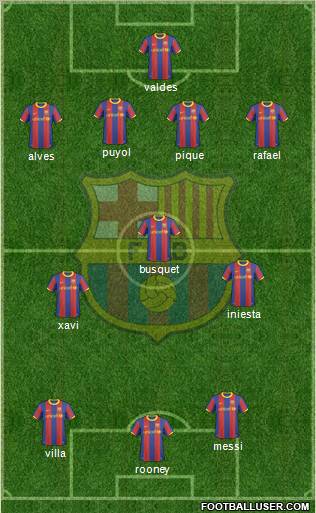 F.C. Barcelona Formation 2011