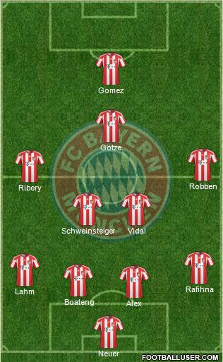 FC Bayern München Formation 2011
