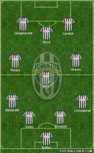 Juventus Formation 2011