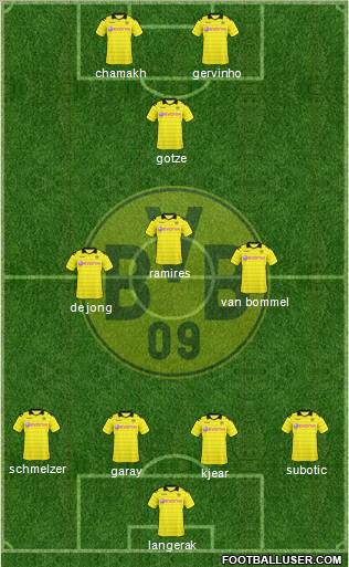 Borussia Dortmund Formation 2011