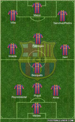 F.C. Barcelona Formation 2011