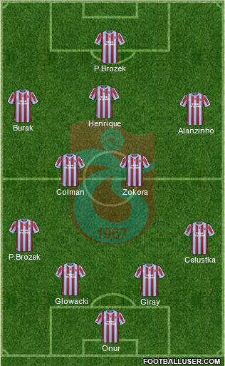 Trabzonspor Formation 2011