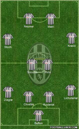 Juventus Formation 2011
