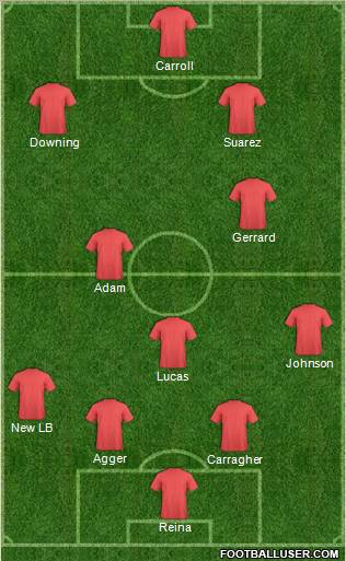 Dream Team Formation 2011