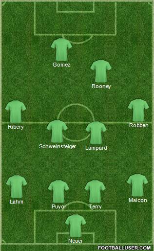 Champions League Team Formation 2011