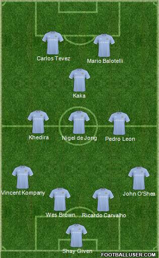 Manchester City Formation 2011